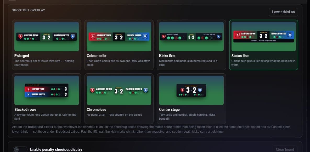 The penalty shootout styles