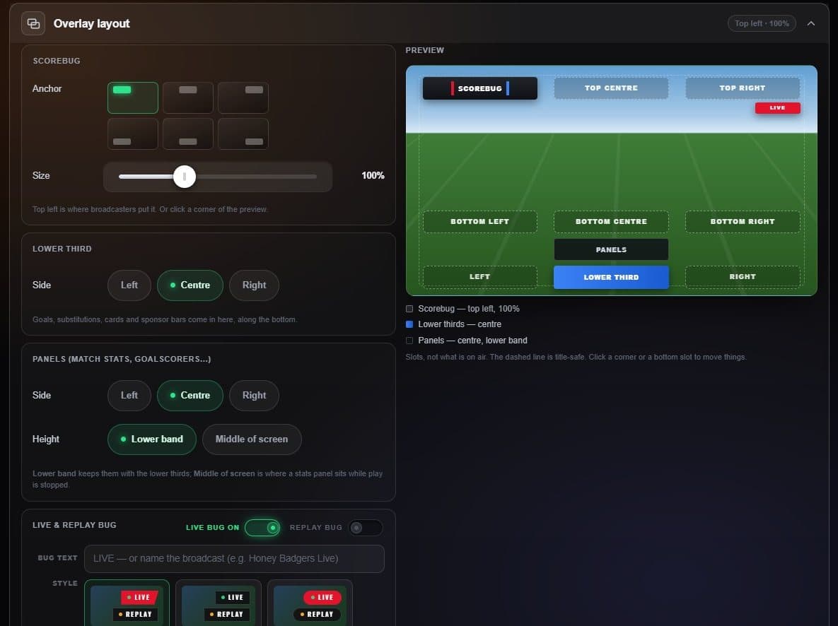 The Overlay layout section with its frame preview